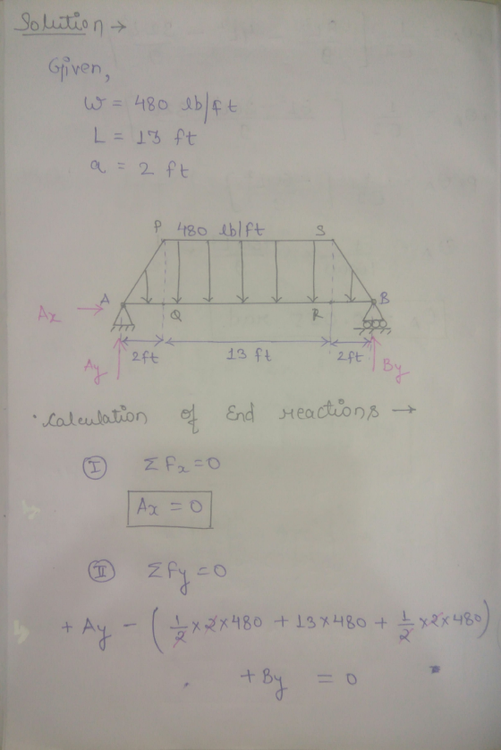 solution Given, W = 480 lb eblet L = 13 ft a = 2 ft P 480 eblft 9 OB A R 2ft 13 ft 2ft Ay By calculation of End reactions I I