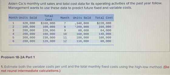 Alden Co.s monthly unit sales and total cost data for its operating activities of the past year follow. Management wants to