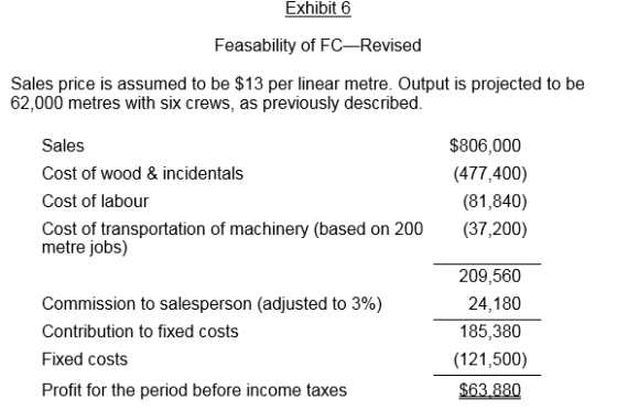 Exhibit 6 Feasability of FC–Revised Sales price is assumed to be $13 per linear metre. Output is projected to be 62,000 metre