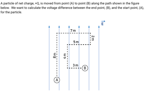 A particle of net charge, +Q, is moved from point (A) to point (B) along the path shown in the figure below. We want to calculate the voltage difference between the end point, (B), and the start point, (A), for the particle. 3 5 m 寸 3 m