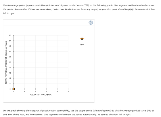 Use the orange points (square symbol) to plot the total physical product curve (TPP) on the following graph. Line segments ill automatically connect the points. Assume that if there are no workers, Undercover World does not have any output, so your first point should be (0,0). Be sure to plot from left to right TPP 一48 2 42 ト36 口30 QUANTITY OF LABOR On the graph showing the marginal physical product curve (MPP), use the purple points (diamond symbo) to plot the average product curve (AP) at one, two, three, four, and five workers. Line segments will connect the points automatically. Be sure to plot from left to right.