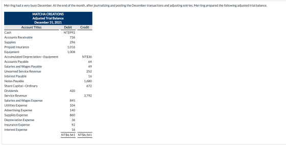 Mei-ling had a very busy December. At the end of the month, after journalizing and posting the December transactions and adju