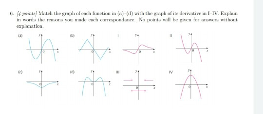 6. /4 points/ Match the graph of each function in (a)-(d) with the graph of its derivative in I-IV. Explain in words the reas