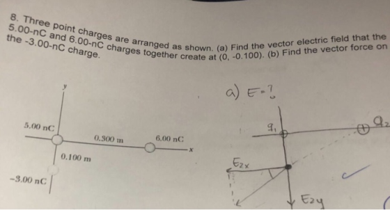 5.00-nC and 6.00-nC charges the -3.00-nC charge. s together cshown. (a) Find the vector electric field that the reate at (0, -0.100). (b) Find the vector force on a) E-T 5.00 nC 6.00 nC 0.300 m 2 x 0.100 m -9.00 nC
