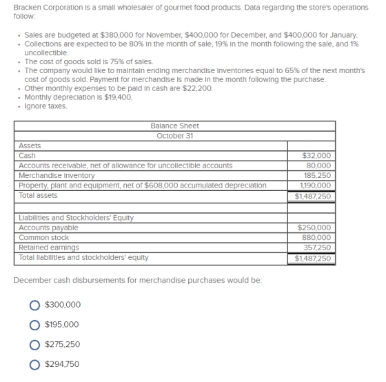Bracken Corporation is a small wholesaler of gourmet food products. Data regarding the stores operations follow: • Sales are