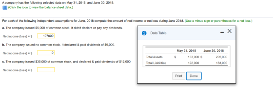 A company has the following selected data on May 31, 2018, and June 30, 2018: (Click the icon to view the balance sheet data.