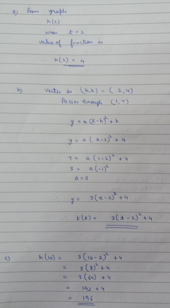 from graph K(2) when value of t=2 function is K(2) = 4 Vertex is (hik) = (2,4) passes through (1,7) y = a (xx-h7+k y = a (x-2