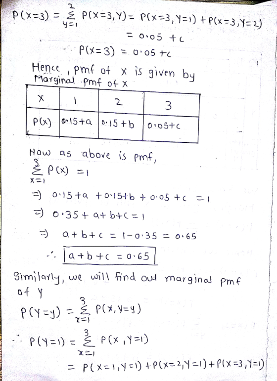 2 Hencpmf ot X is given by Marginol pmf of X 3 Now as above is Pmf (x) =1 寸0.35 + a+ b+1 , lal,e ill ind out marginal Pmf of Y