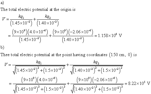 a) The total electric potential at the origin is (1.45×10-2) , (1.40×10-2 (3x10%)(40x10-6) t (3x109)(-206x10-6)=1.158x1of v 1.45x10-2 b) Thee total electric potential at the point having coordinates (150 cm, 0) is kqi (1.45×10-2)2+(1.5×10-2)2 (1.40×10-2)24(1.5×10-2)2 (9x109)(4 0x10 (9x1)( 9×109)(-2.06 × 10 -10- - 8.22x 105 V (1.45×10-2)+(1.5×10-2) ( 1.40×10-2) +(1.5×10-2)