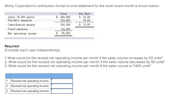 Whirly Corporations contribution format income statement for the most recent month is shown below: Sales (8. 400 units) Vari