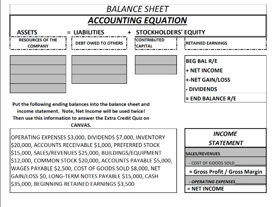 BALANCE SHEET ACCOUNTING EQUATION ASSETS STOCKHOLDERS EQUITY LIABILITIES + ICONTRIBUTED ICAPITAL RESOURCES OF THE DEBT OWED