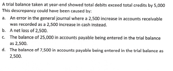 A trial balance taken at year-end showed total debits exceed total credits by 5,000 This descrepancy could have been caused b