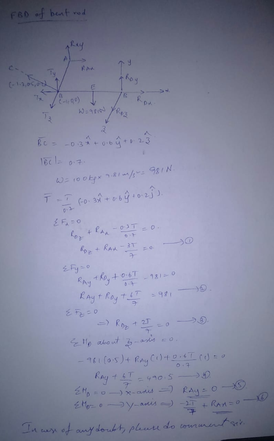 FBD of bent vod 2.3 ㄒ- 0 D2