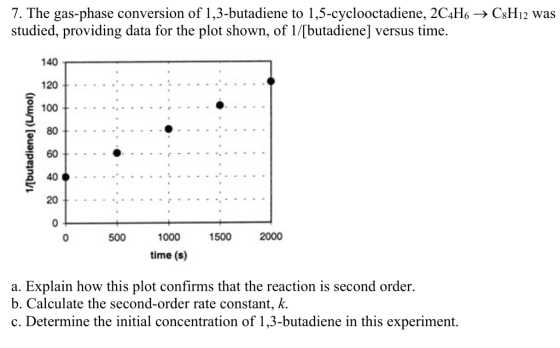 7. The gas-phase conversion of 1,3-butadiene to 1,5-cyclooctadiene, 2C4H6 → C3H12 was studied, providing data for the plot sh