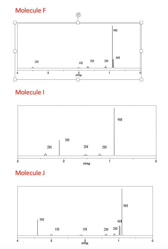 Molecule F 9H 1H 6H 24 24 Molecule 9H ЗН 2H 2H 2H الل ال whe Ź PPM Molecule ) 9H 3H 6H 1ң ін 2H 2H الل يالي