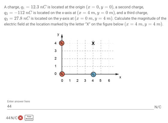 A charge, qi 12.3 nC is located at the origin (x 0, y = 0), a second charge, 12-_112 nC is located on the x-axis at (a 4 m, y 0 m), and a third charge, 27.8 nC is located on the y-axis at (a= 0 m, y = 4 m). Calculate the magnitude of the electric field at the location marked by the letter X on the figure below (x 4m, y- 4 m) 2 1 q2 0 1 2 3 45 6 Enter answer here N/C 44N/Cx Answer Your