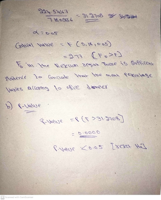 to in the resection region There is sufficent 224.54167 - 31.2708 3834 7 18o555 € Critical value & (5, 18,0.05) = 9.77 [Fo>F]