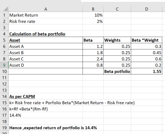 с р 1 Market Return 2. Risk free rate в 10% 2% Beta 4 Calculation of beta portfolio 5 Asset 6 Asset A 7 Asset B 8 Asset C 9 A