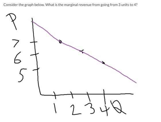 Consider the graph below. What is the marginal revenue from going from 3 units to 4? A 7 6 5 । 2 3 니