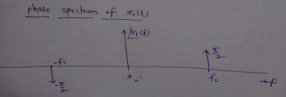 phase spectrum of xilt) A. (f) KIN f