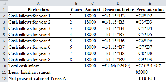 1
А
TB co
Particulars Years Amount Discount factor Present value
2 Cash inflows for year 1 i 18000 =1/1.154B2 1=C2*D2
3 Cash 