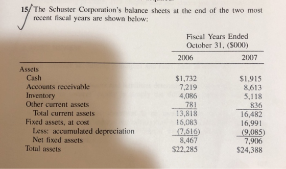 15/ The Schuster Corporations balance sheets at the end of the two most recent fiscal years are shown below: Fiscal Years En