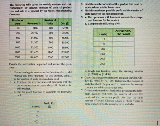 The following table gives the weekly revenue and cost respectively, for selected numbers of units of produc- tion and sale of