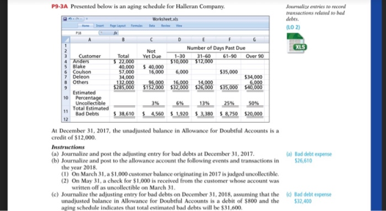 P9-3A Presented below is an aging schedule for Halleran Company. Worksheet.xls tota Review View Journalige entries to record