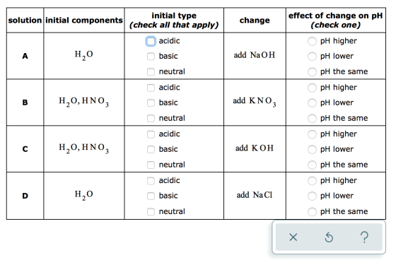 solution initial components initial type (check all that apply) change effect of change on pH (check one) acidic H2O basic ad