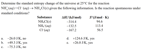 Determine the standard entropy change of the universe at 25°C for the reaction NHİ (aq) + Cl-(aq) NH, Cl (s) given the follow