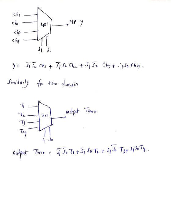 - - Ich taxilote y 4 si su ya Ji šo chi + 5, So Chz + Si Jo Chat Siso chy. Similarly for time domain I luxl output Time Šutis