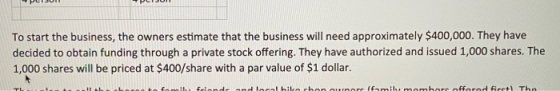 To start the business, the owners estimate that the business will need approximately $400,000. They have decided to obtain fu