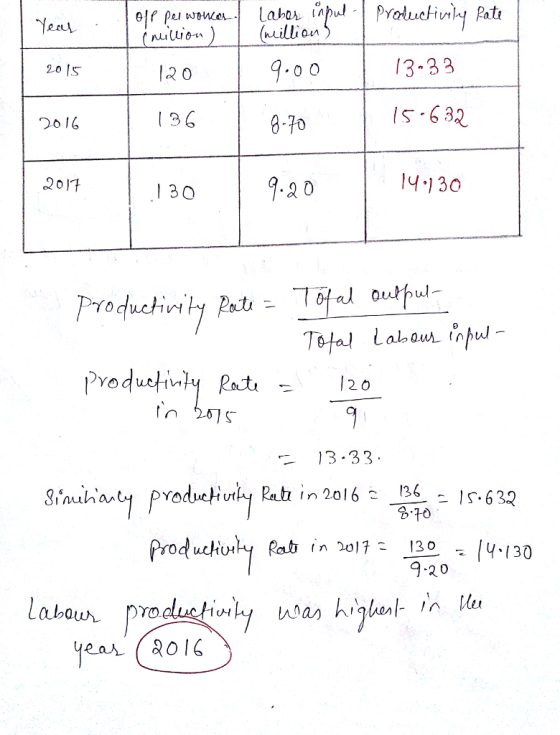 uuluon 12 0 136 3-33 IS-632 14-130 20 Is 201 1 30 2 0 13.33 Produdīghl Rab n 2011: -130。14-130 9-20