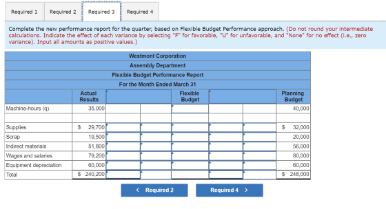 Required 1 Required 2 Required 3 Required 4 Complete the new performance report for the quarter, based on Flexible Budget Per