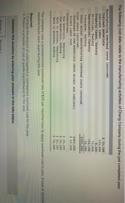The following cost data relate to the manufacturing activities of Chang Company during the just completed year. Manufacturing