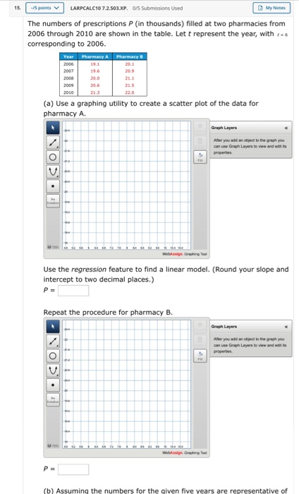 15. - points LARPCALC10 7.2.503.XP. Os Submissions Used My NO The numbers of prescriptions P (in thousands) filled at two pha