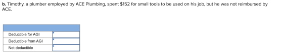 b. Timothy, a plumber employed by ACE Plumbing, spent $152 for small tools to be used on his job, but he was not reimbursed b