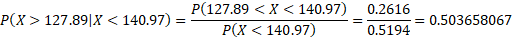 P(127.89 < X < 140.97) 0.2616 P(X> 127.891X < 140.97) = P(X<140.97) =5100 = 0.503658067