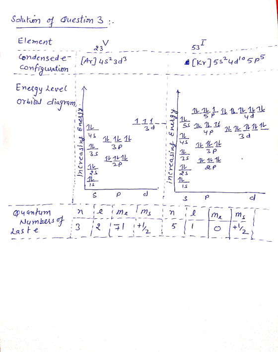 Solution of Question 3 :- - ----- - - ---- 53. [kr]5524010525 ---- Element 23 --- Condensed e- [Ar] 4823d3 configuration ---