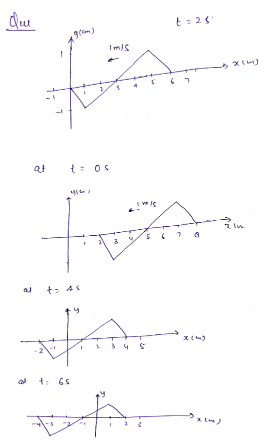 - 2 Im/S - -> () ... -- 2/3456 t: Os 41 ) imis Lt ilm - 11TM 8 6 7 5 4 3 - 2 at t= 45 xn) +- - 1 1 1 3 -2 ५ (- cat t= 65 मा .
