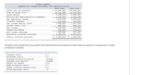 Lydex Company Comparative Income Statement and Reconciliation This Year Last Year Sales (all on account) $ 15,940,000 $ 14,38