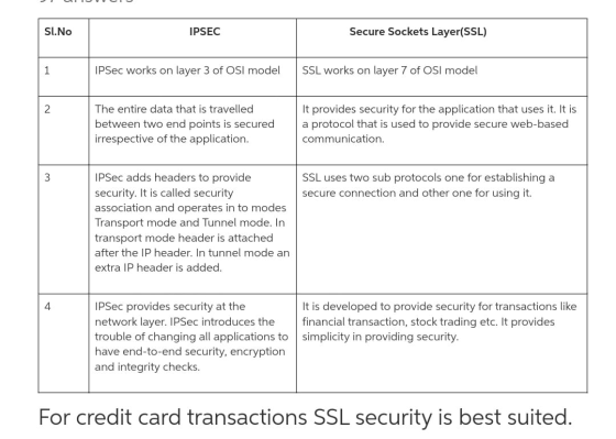 Sl.No IPSEC Secure Sockets Layer(SSL) IPSec works on layer 3 of OSI model SSL works on layer 7 of OSI model The entire data t