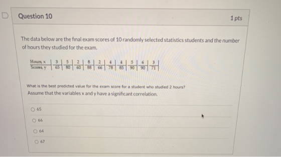 Question 10 1 pts The data below are the final exam scores of 10 randomly selected statistics students and the number of hour