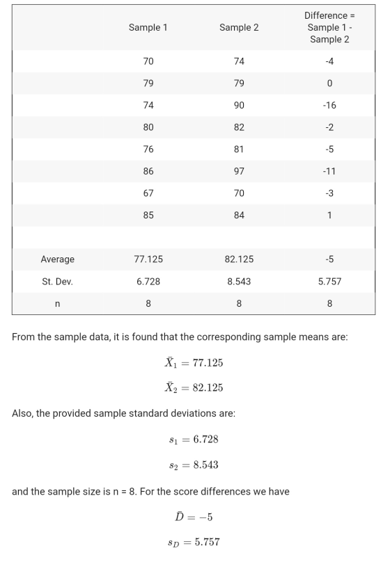 Sample 1 Sample 2 Difference = Sample 1 - Sample 2 70 74 -4 79 79 0 74 90 -16 80 82 -2 76 81 -5 86 97 -11 67 70 -3 85 84 1 Av