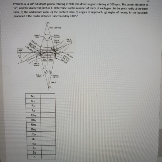 Problem 4. A 20 full-depth pinion rotating at 900 rpm drives a gear rotating at 300 rpm. The center distance is 12, and the