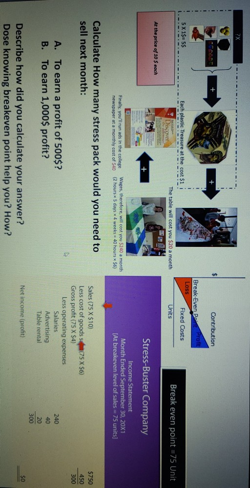?X + + Contribution Break-Even Port Profit Loss 5 X 1$= 5$ Each plastic Treasure at the cost $1 -.-.-.-.-.-.-. Fixed Costs Th