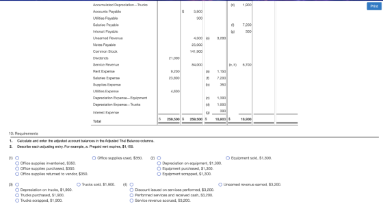 (d) 1,900 Print Accumulated Depreciation-Thucks Accounts Payable Utilities Payable $ 3,800 300 (6 19) 7,200 300 3,200 4,500 l
