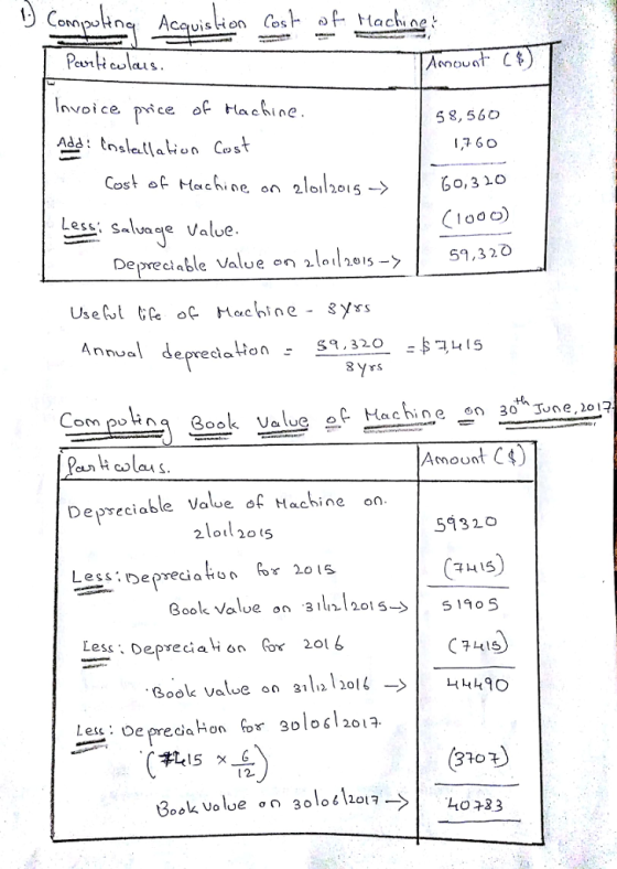 Pentt claus Invoice Pnce 아 Hachine. се 5 8, 560 17 6O 60, 320 Cost of Hachae on 21112015-) Less, Saluaqe Value Deprect able Va lue on 12015-) 59,320 adepreciation S,320 8 Yrs Amount C Depseciable Value of aeoo 59320 LessiDepreciaoo 20is 子 15 312|2015-ל Book Value Less. Depreciai on ox 201 6 on 5。19 Book Value on 3111212014 -)/ 44490 less :De preciahon or 301061201 1 2-