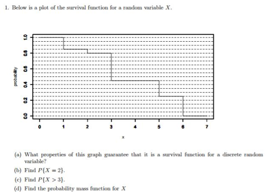 1. Below is a plot of the survival function for a random variable X (a) What properties of this graph guarantee that it is a survival function for a discrete randorm variable? (b) Find P(X=2} (c) Find PX> 3) (d) Find the probability mass function for X