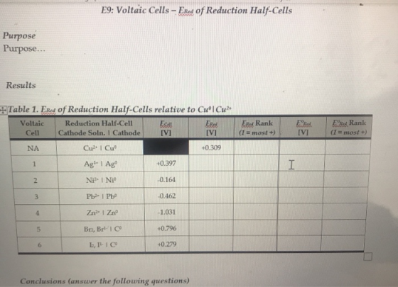 E9: Voltaic Cells - Ered of Reduction Half-Cells Purpose Purpose... Results Table 1. Ered of Reduction Half-Cells relative to